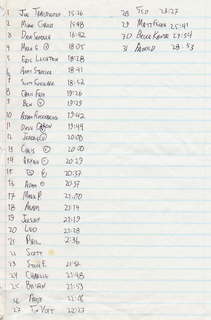CHS XC 1989 -- Tom Shapiro, pool