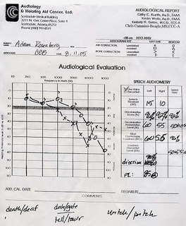 Grand Canyon aviation chart 1