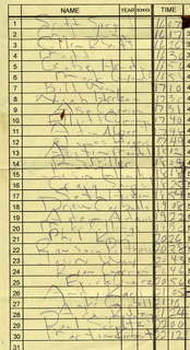 CHS XC 1991 results