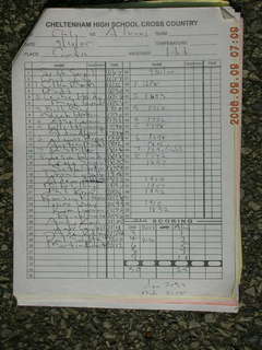 CHS XC -- 2005 race results (last year)