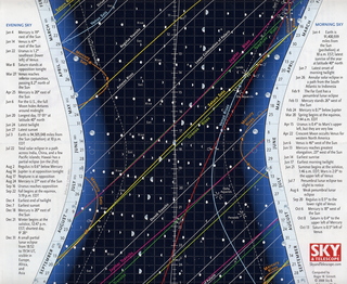 sectional chart of Pullman, Washington, area