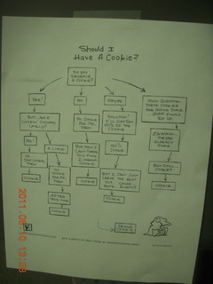 cookie eating flow chart (Vargo)