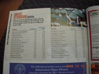 list of good high schools