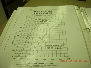 PA28-140 density altitude chart (above 7000' is invalid)