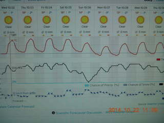 good weather picture for zion weekend