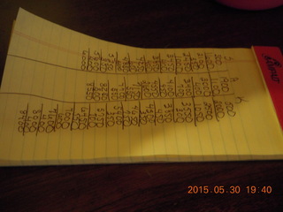 8 8zx. Farkle score