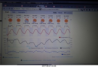 3 9sm. weather forecast for Riverton, Wyoming