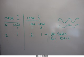 silly math