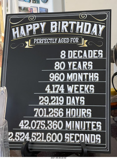 Mike Meyer birthday, 80 years by the year, day, minute, and second