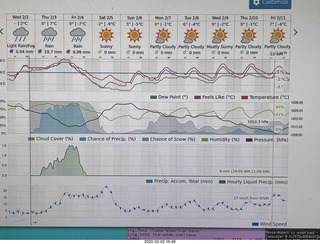 weather for Philadelphia