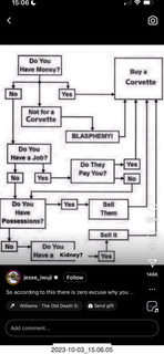 Facebook - Buy a Corvette flow chart