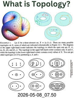 Facebook page - What is Topology?