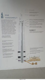 New York City - Summit, One Vanderbilt - building diagram